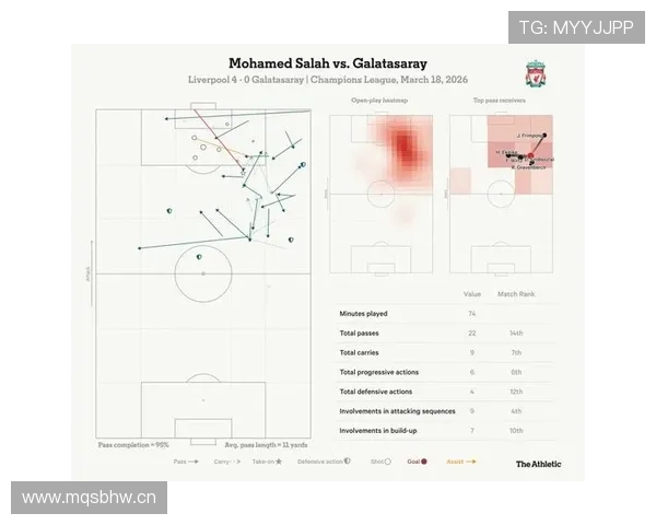 利物浦攻防转换失衡问题凸显，对赛季走势形成制约