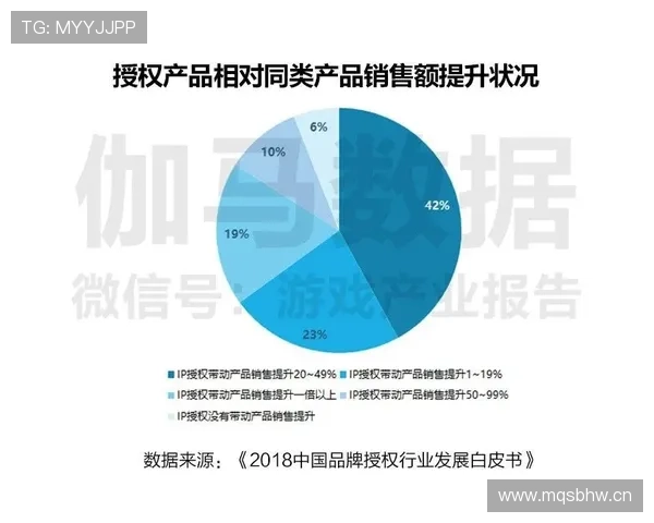萨卡生涯个人数据与团队成绩评估